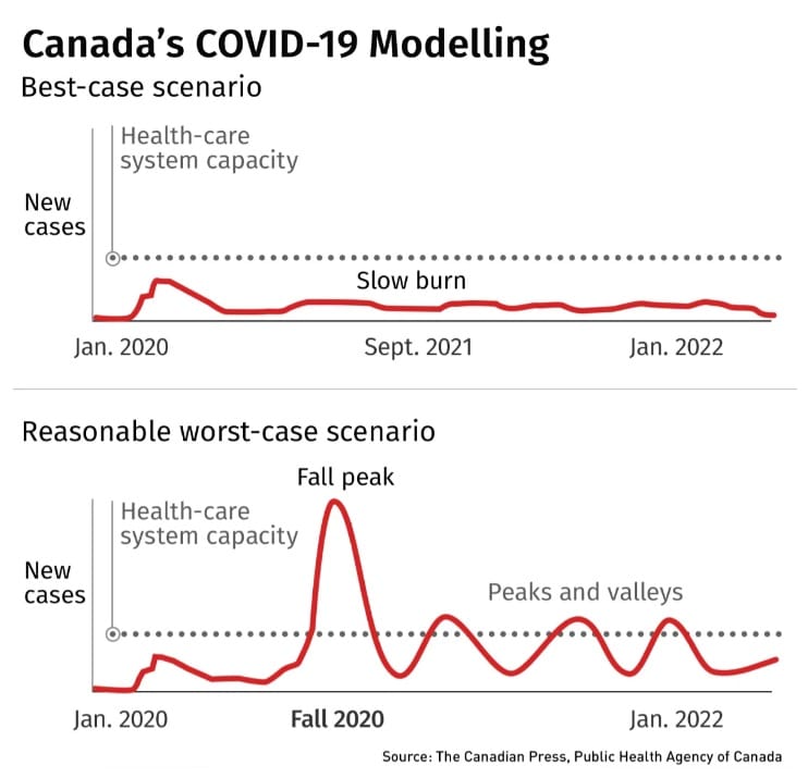 وزارة الصحة فى كندا تحذر من ارتفاع عدد حالات كورونا فى الخريف القادم