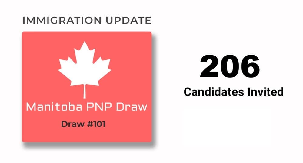 برنامج المرشح الإقليمى يدعو 206 فى قرعة مانيتوبا PNP