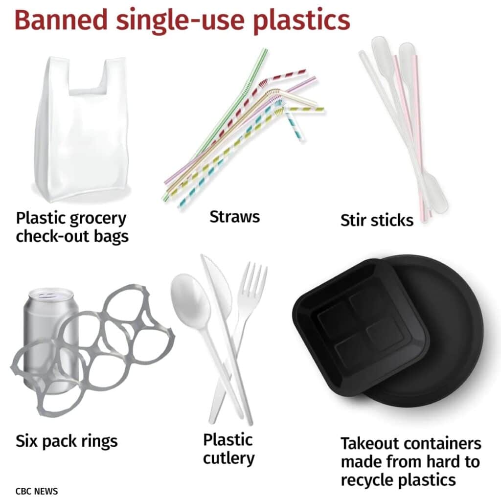 كندا تمنع البلاستيك أحادى الاستخدام بداية من العام القادم