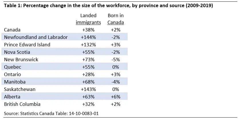 المدن الصغيرة فى كندا تجذب المزيد من المهاجرين